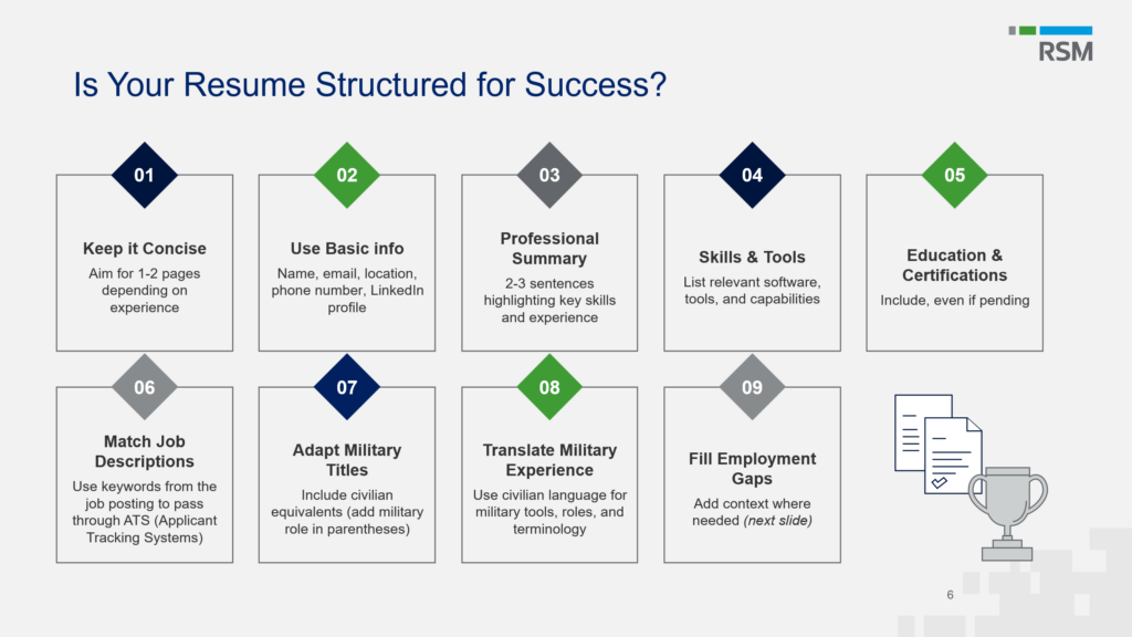 NatCon_RSM_Resume-Guide_2500x1406
